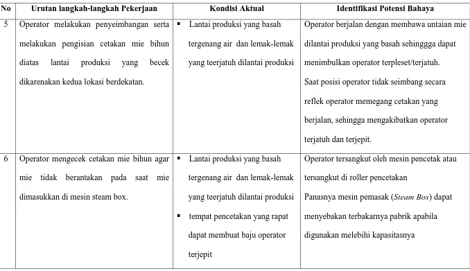 Tabel 5.2. Identifikasi Potensi Bahaya Proses Penggulungan mie bihun di lantai produksi (lanjutan) 