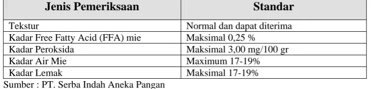 Tabel 2.1. Standar Mutu Mie Bihun Instan 