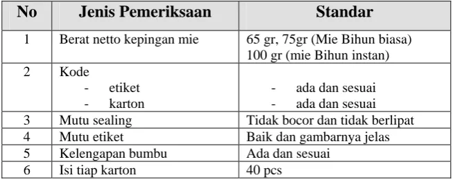 Tabel 2.2. Standar Pengemasan Kepingan Mie Instant  