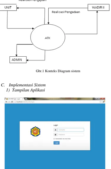 Gambar  2  adalah  tampilan  awal  aplikasi  menu    login   ketika akan masuk ke aplikasi maka terlebih dahulu masukan 