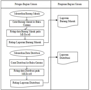 Gambar 3. Diagram Konteks 