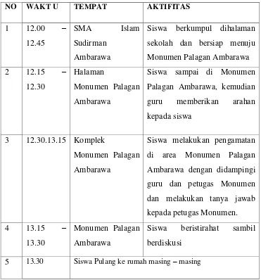 Tabel 4.1. Agenda Kegiatan Pemanfaatan Monumen Palagan 
