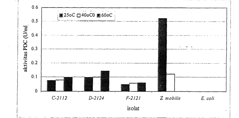 Tabel 1. Penggunaan substrat, produksi asam, gas, dan uji UP, metil red, serta motilitas - isolat D-2 124 