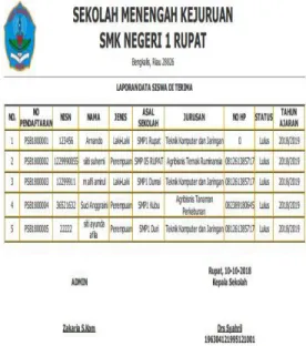 Gambar 15. Laporan Data Siswa di Terima 