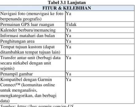 Tabel 3.1 Lanjutan  FITUR &amp; KELEBIHAN 