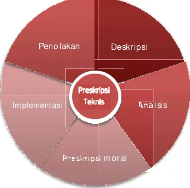 Gambar IV.1: Ideologi Fundamental 