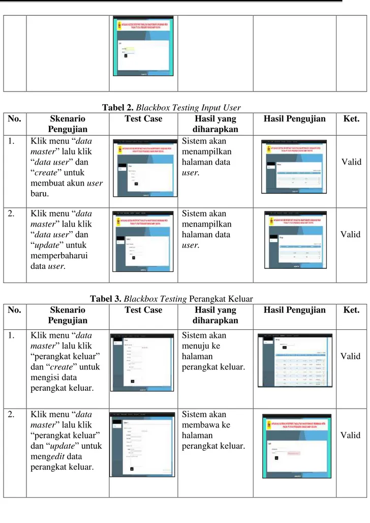 Tabel 3. Blackbox Testing Perangkat Keluar  No.  Skenario 
