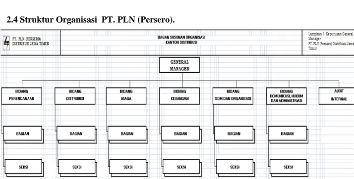 Gambar 2.2 Struktur Organisasi PT. PLN (Persero) 