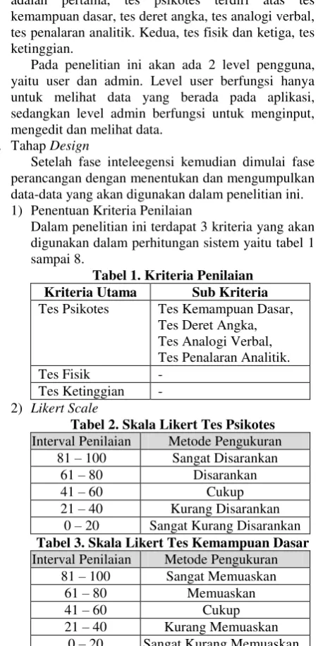 Tabel 1. Kriteria Penilaian 