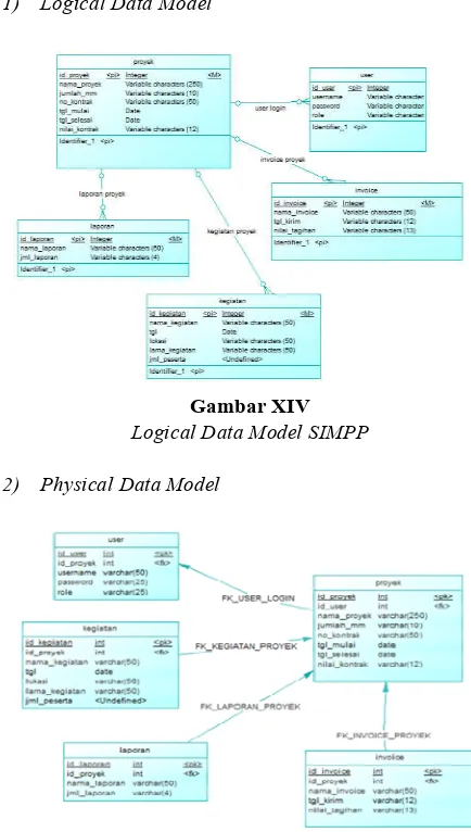 Gambar XIII 