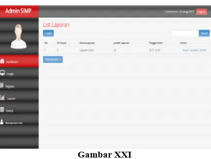 Gambar XXI Tampilan Halaman Admin -Laporan 