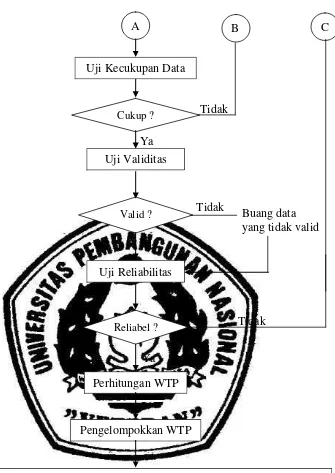 Gambar 3.1 Langkah – langkah Pemecahan Masalah 