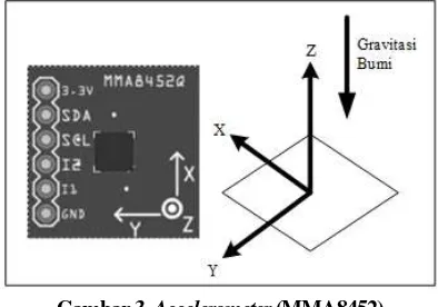 Gambar 3. Accelerometer (MMA8452) 