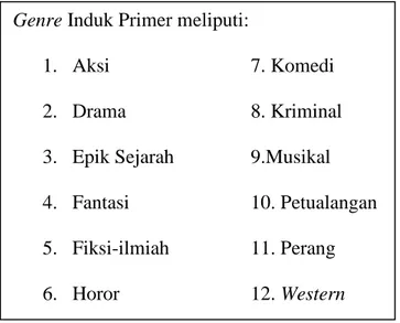 Tabel 3.2 Genre Induk Sekunder            (Sumber: Olahan Penulis) 