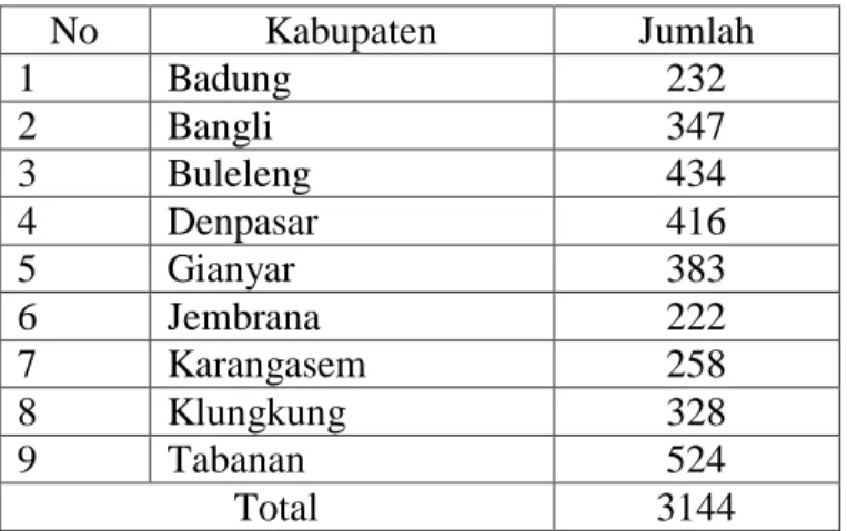 Tabel  1.1  Data  Tenaga  Kerja  Kapal  Pesiar  Menurut  Kabupaten/Kota  di  Provinsi Bali Tahun 2015 