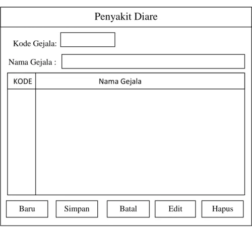 Gambar III.13. Design  Form Input Data Gejala  5.  Rancangan Form Pilih User 
