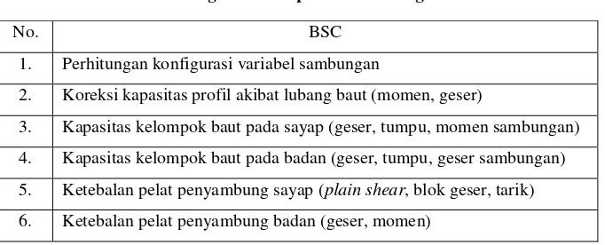 Tabel 5. Pengecekan Kapasitas Sambungan BSC 