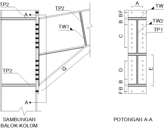 Tabel 7. Contoh Tabel Konfigurasi Las dan Kapasitas Sambungan EEPC  