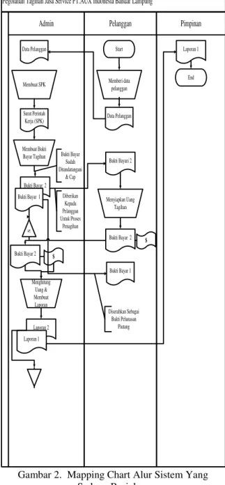 Gambar 3. Konteks Diagram Alur Sistem Yang  Diusulkan 