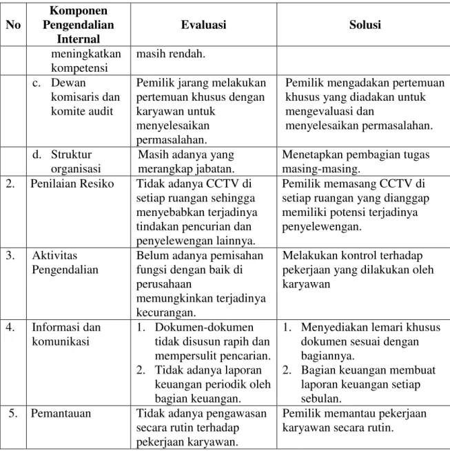 Tabel 2. Evaluasi Prosedur Sistem Informasi 