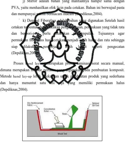 Gambar 2.7. Proses Hand Lay-Up (Depdiknas,2004) 