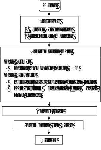 Gambar 3.1: Bagan alir (flow chart) penelitian. Mulai  Persiapan 1. Survei Pendahuluan 2