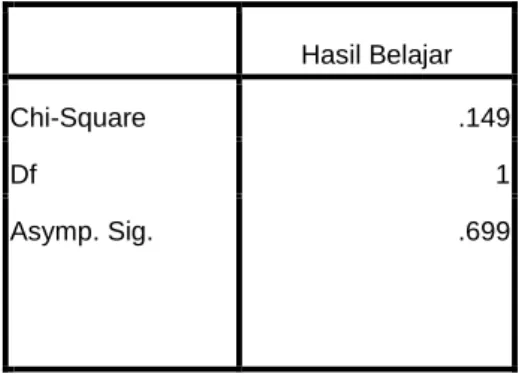 Tabel 8. Uji Hipotesis 