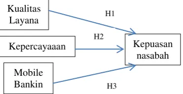 Gambar 1. Kerangka Pemikiran 