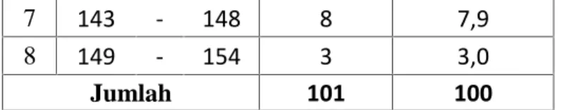 Tabel 4. Distribusi  Frekuensi Skor Data Budaya Organisasi No Inteval Kelas F absolut F relatif (%)