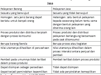 Tabel 2. Perebedaan Karakteristik antara Pelayanan barang dan 