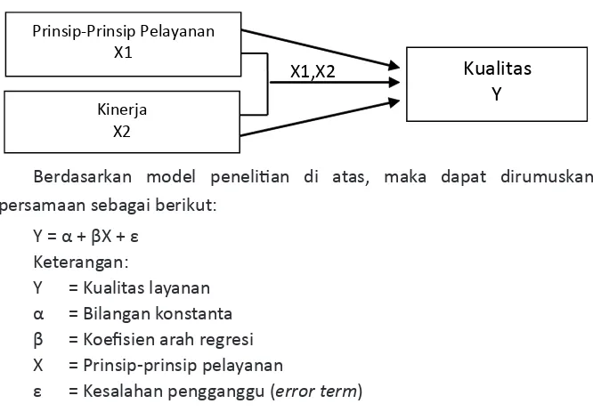 Gambar 3.1. Model Penelitian