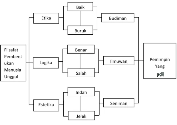 Gambar 2 Filsafat Manusia