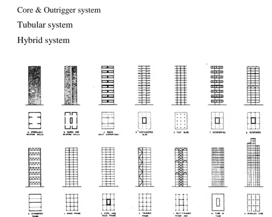 Gambar 6 Contoh Sistem Struktur 