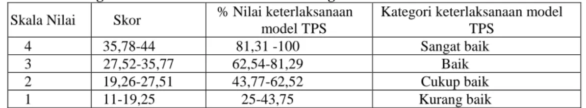 Tabel 3.5 kategori keterlaksanaan model TPS oleh guru dan siswa          Skala Nilai  Skor  %      % Nilai keterlaksanaan 