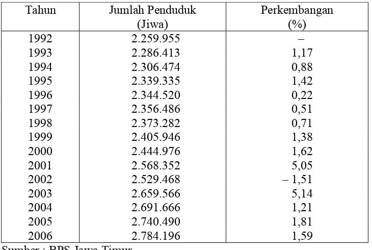 Tabel 3 : Jumlah Penduduk di Kota Surabaya Tahun 1992-2006  