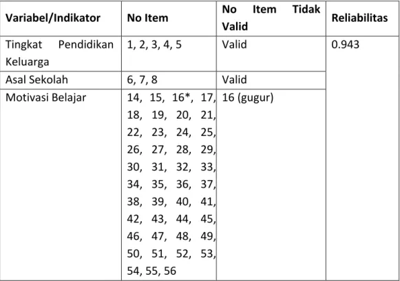 Tabel 1. Variabel Instrumen, Validitas dan Reliabilitas 