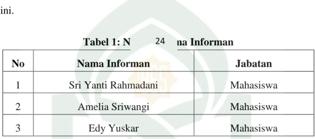 Tabel 1: Nama – Nama Informan 