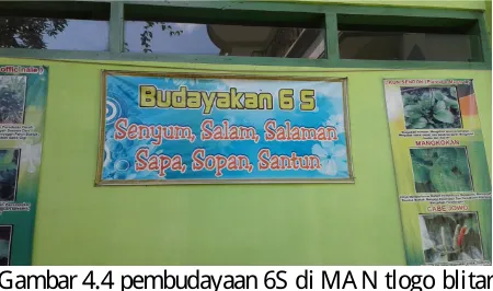 Gambar 4.4 pembudayaan 6S di MAN tlogo blitar 