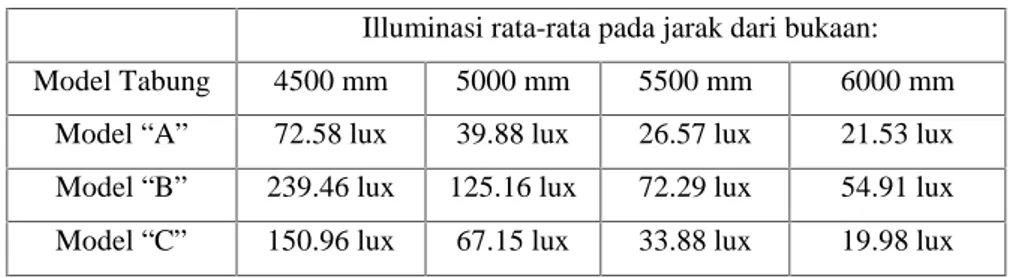 Tabel 3. Bahan-bahan Tidak Tembus Cahaya