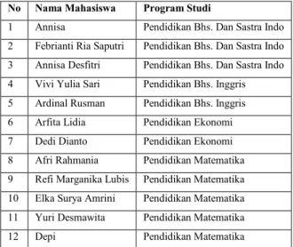 Tabel 1. Jumlah Mahasiswa STKIP PGRI Sumatera Barat yang Melaksanakan PPL di SMP N 22 Padang Semester Genap Tahun 2013/2014