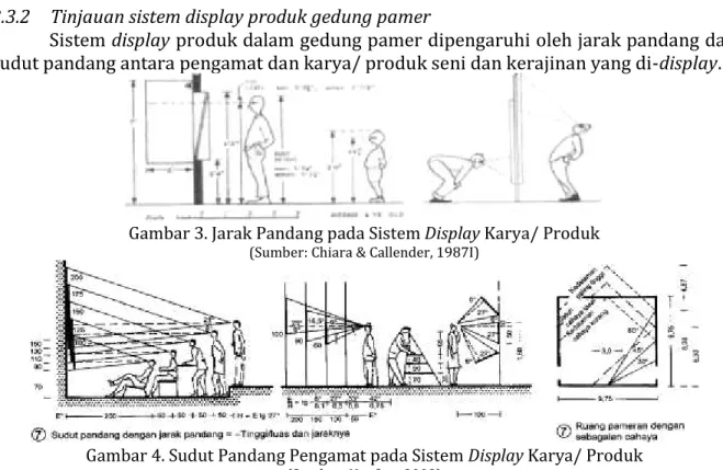 Gambar 3. Jarak Pandang pada Sistem Display Karya/ Produk 