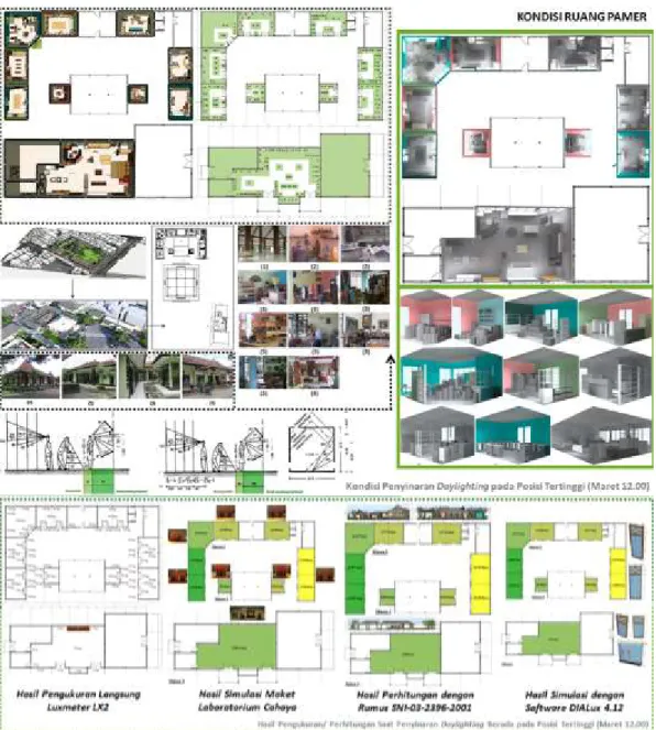 Gambar 7. Kondisi Gedung Pamer Pusat Seni dan Kerajinan Kendedes 