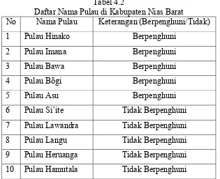 Tabel 4.2 Daftar Nama Pulau di Kabupaten Nias Barat 