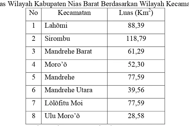 Tabel 4.3 Luas Wilayah Kabupaten Nias Barat Berdasarkan Wilayah Kecamatan 