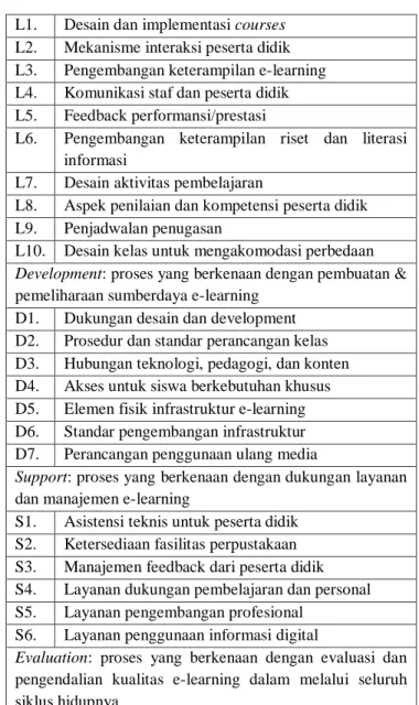 Tabel 1. Ringkasan Area Proses dan Proses eMM  Learning:  proses  yang  berpengaruh  secara  langsung 