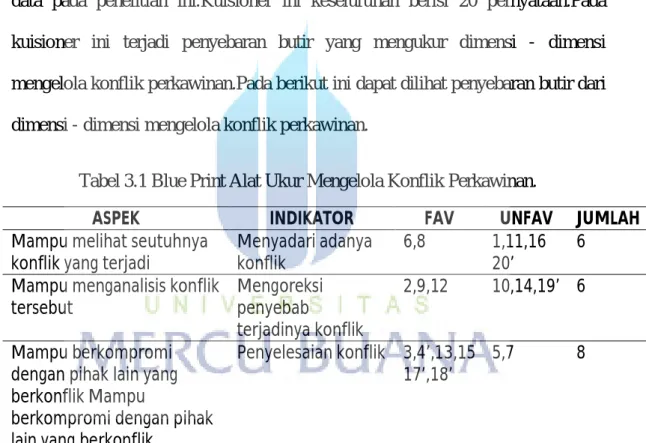 Tabel 3.1 Blue Print Alat Ukur Mengelola Konflik Perkawinan. 