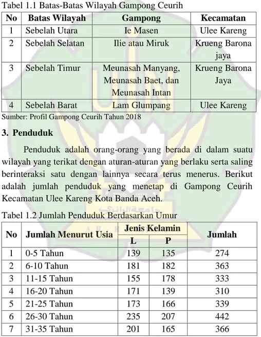 Tabel 1.1 Batas-Batas Wilayah Gampong Ceurih 