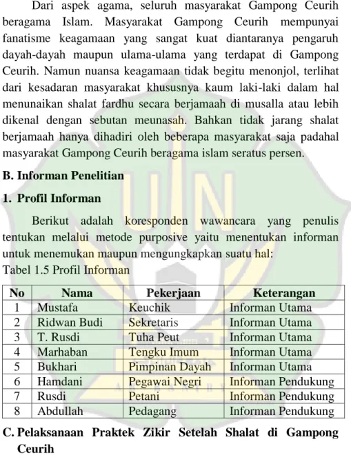 Tabel 1.5 Profil Informan 