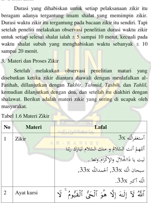 Tabel 1.6 Materi Zikir 