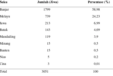 Tabel 5. Penduduk menurut Suku 